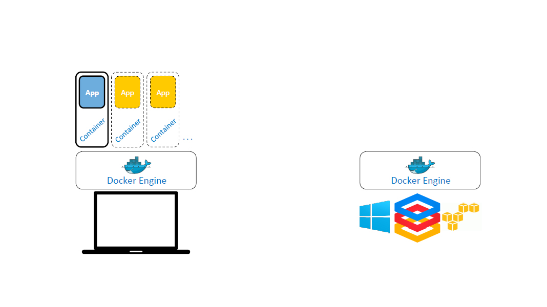 /goole compute engine of docker engine