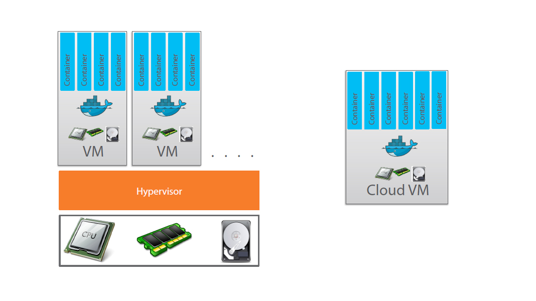  hypervisor for docker physical machine