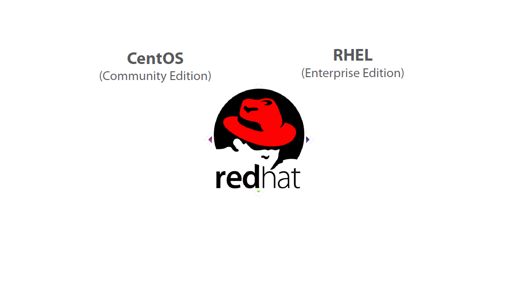  installing centos and rhel for docker