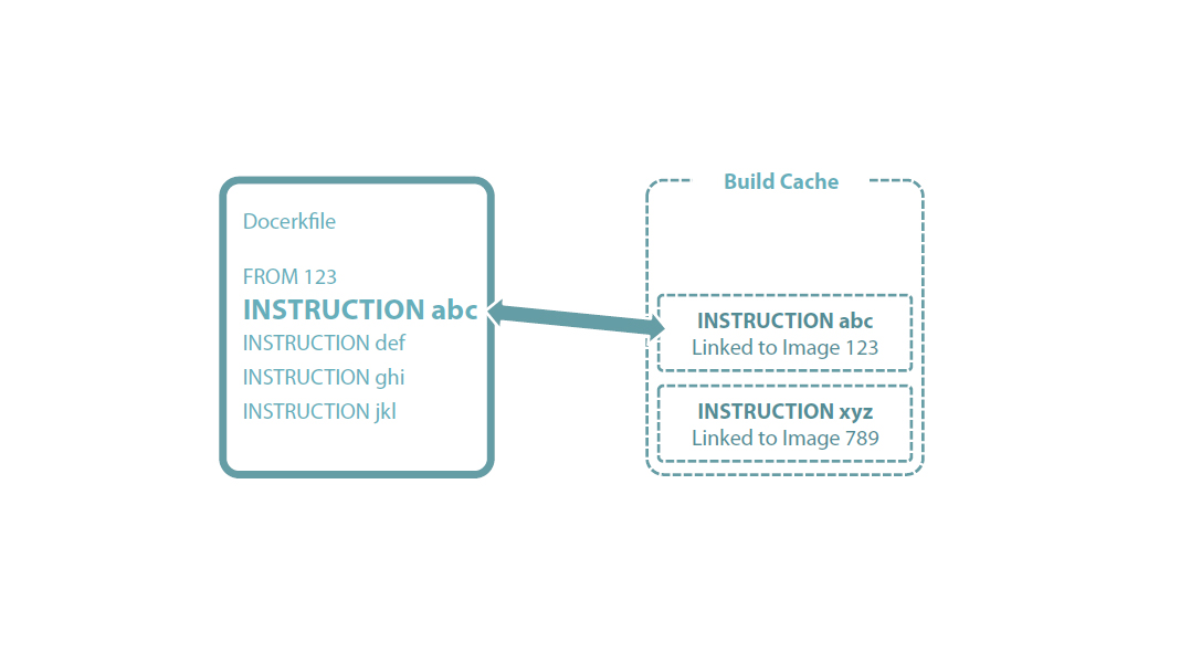 instruction for dockerfile