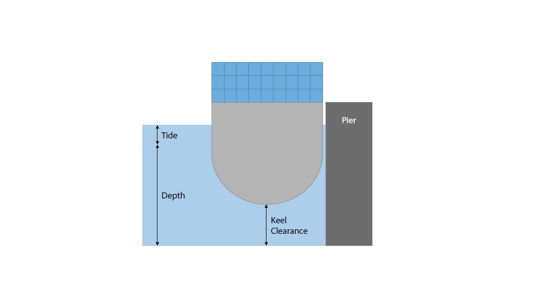 /keel clearance for docker