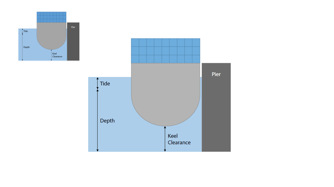 /keel clearance of docker