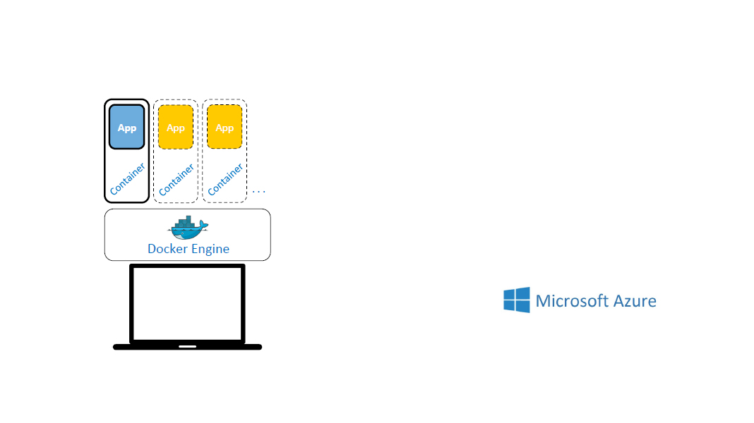 /docker engine and google computer engine