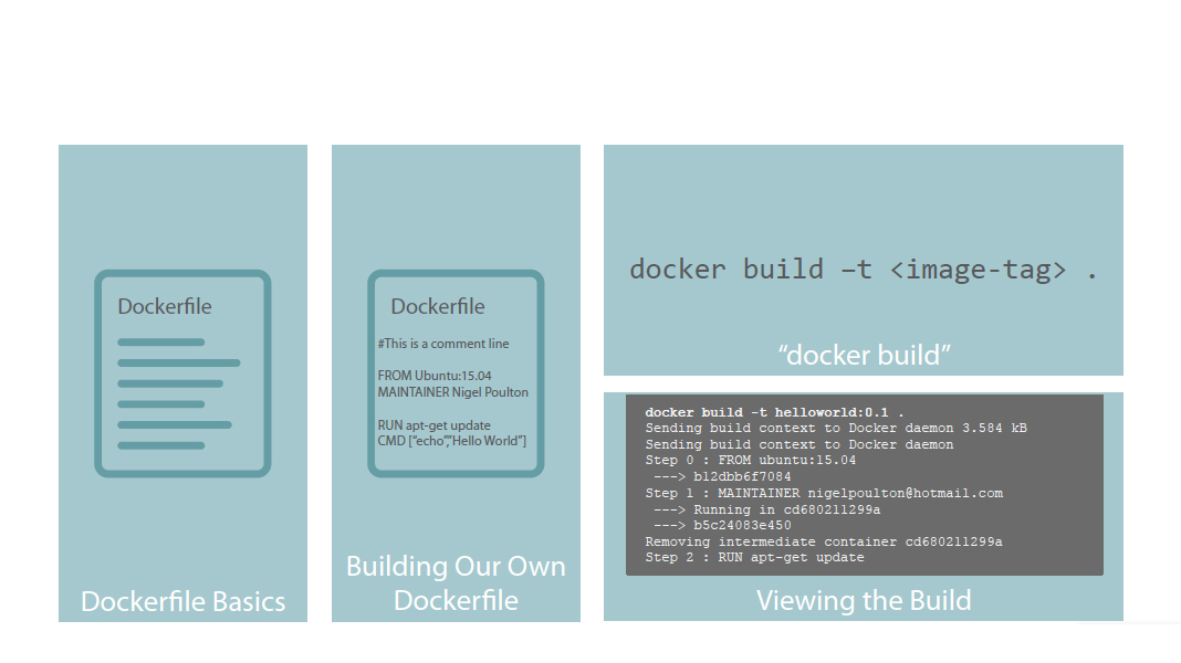 module recap for building from a dockerfile