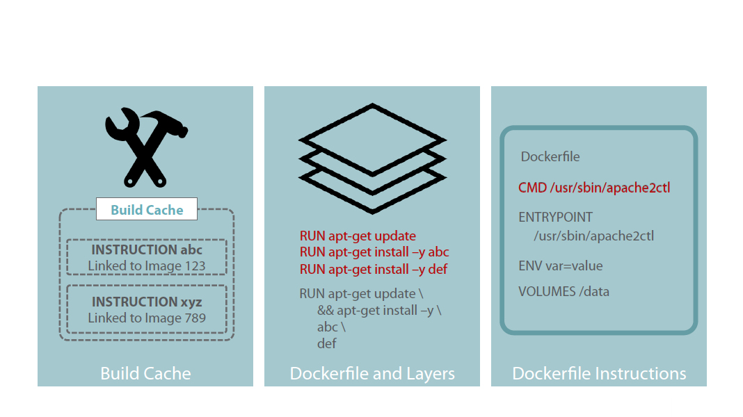 module recap for dockerfile