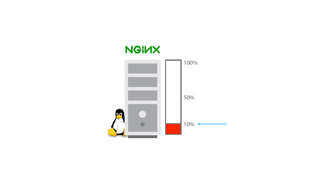 nginx for docker