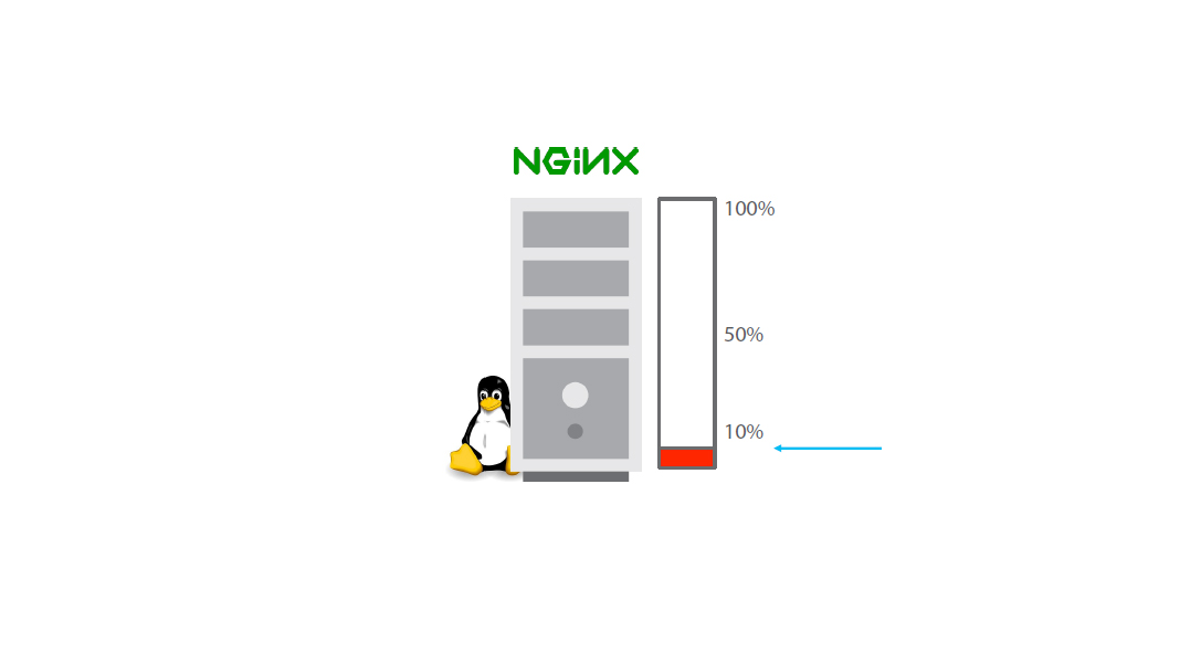 nginx of docker