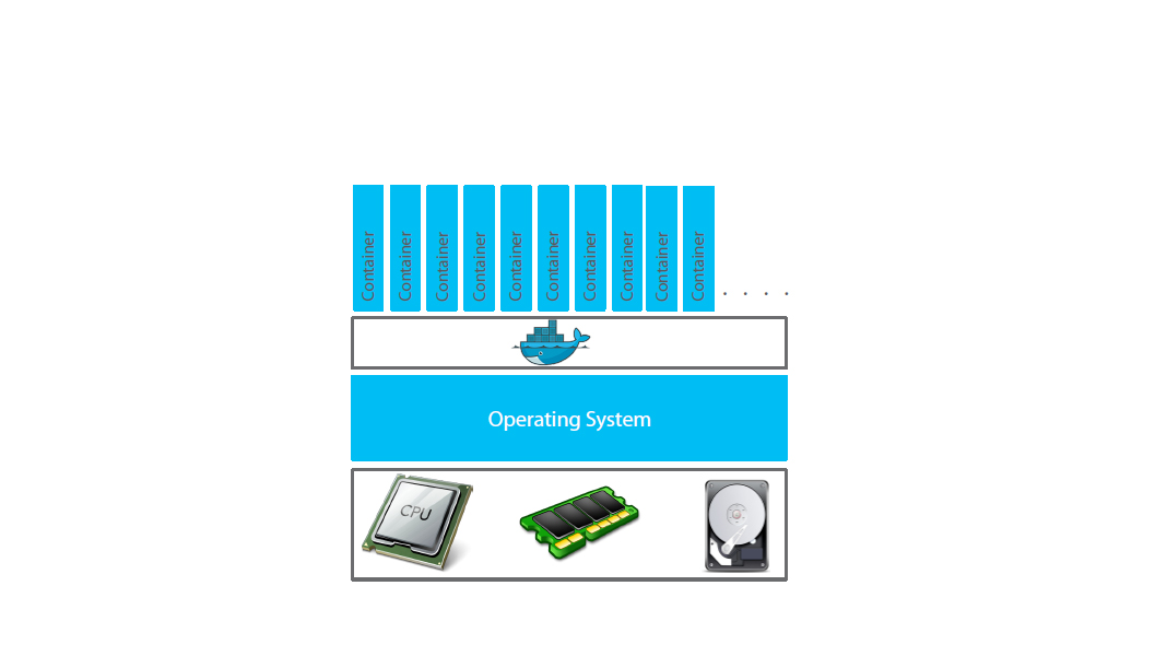 operating system for docker 