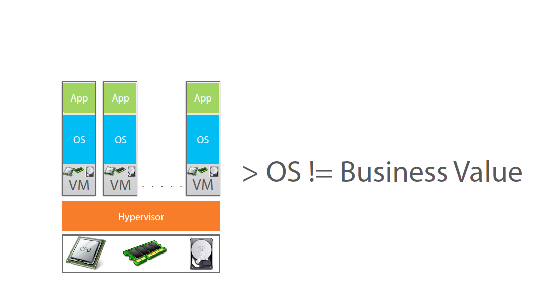 os and app physical machine for docker 