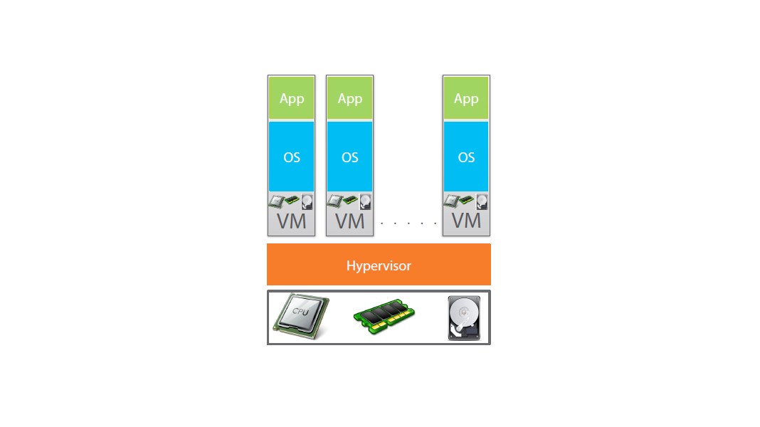  physical machine app os for docker 