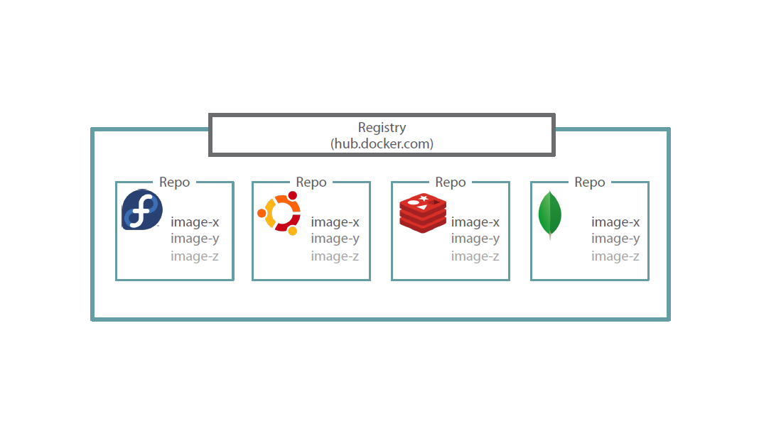 /registry of docker