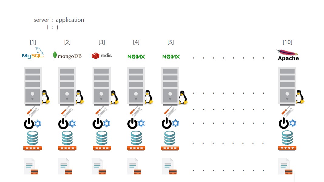 server applicatin for docker deep