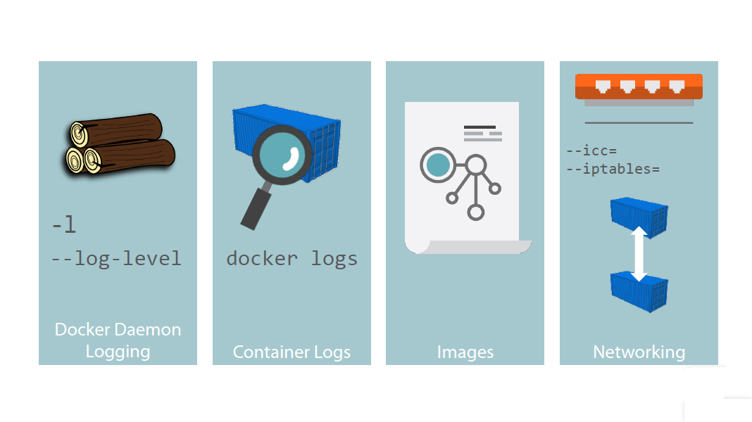 troubleshooting for docker module recap