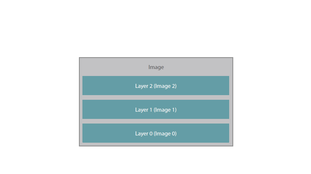 image layer for docker deep dive