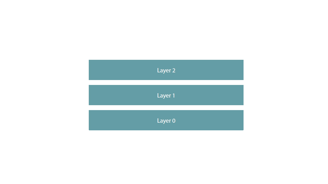layer a closer look and container of docker