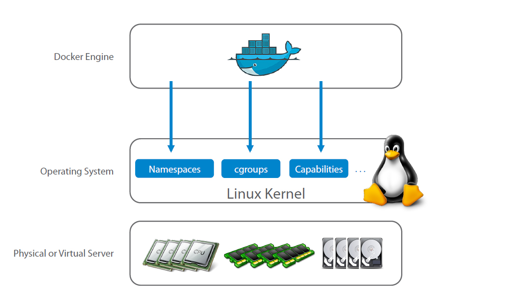 linux kernel for docker