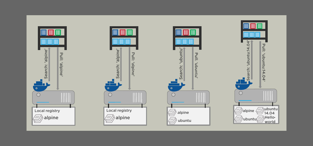 containers images for docker