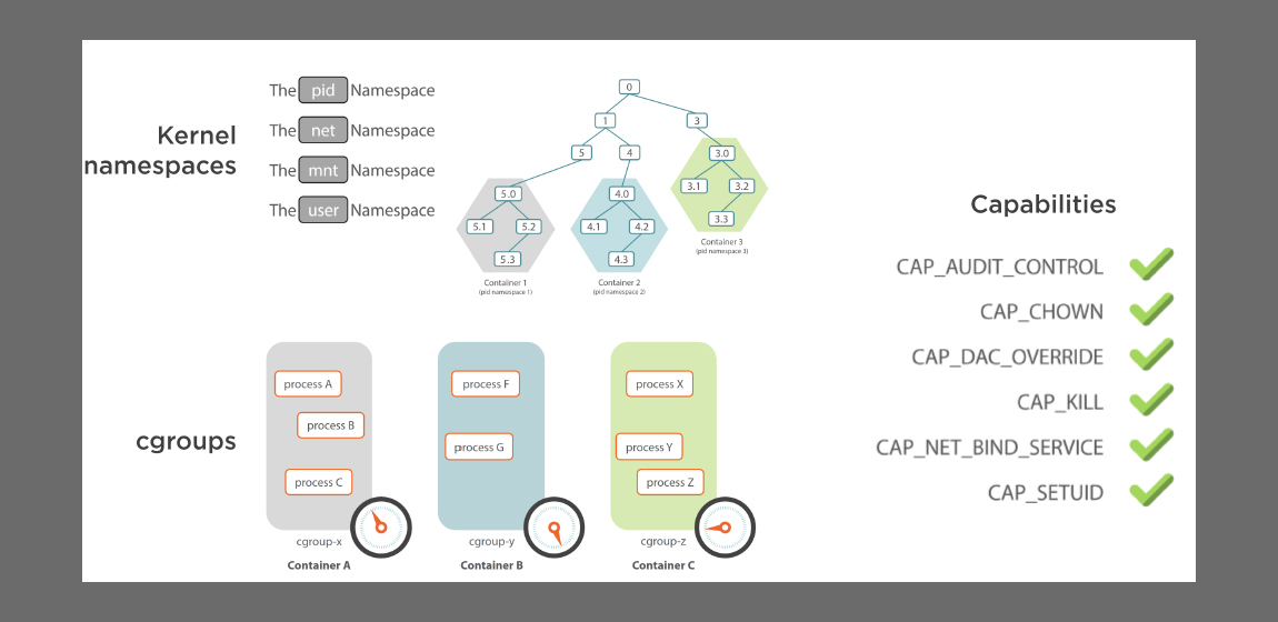 docker deep dive course