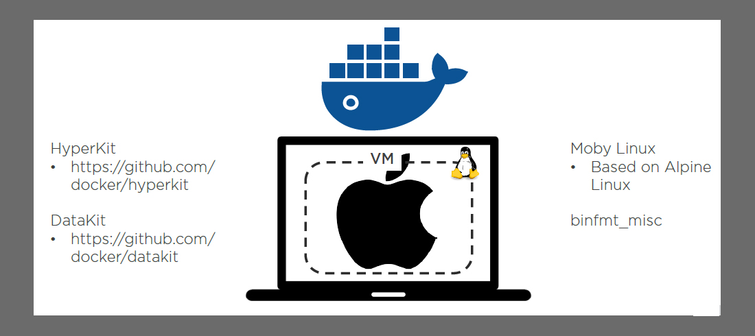 docker for mac