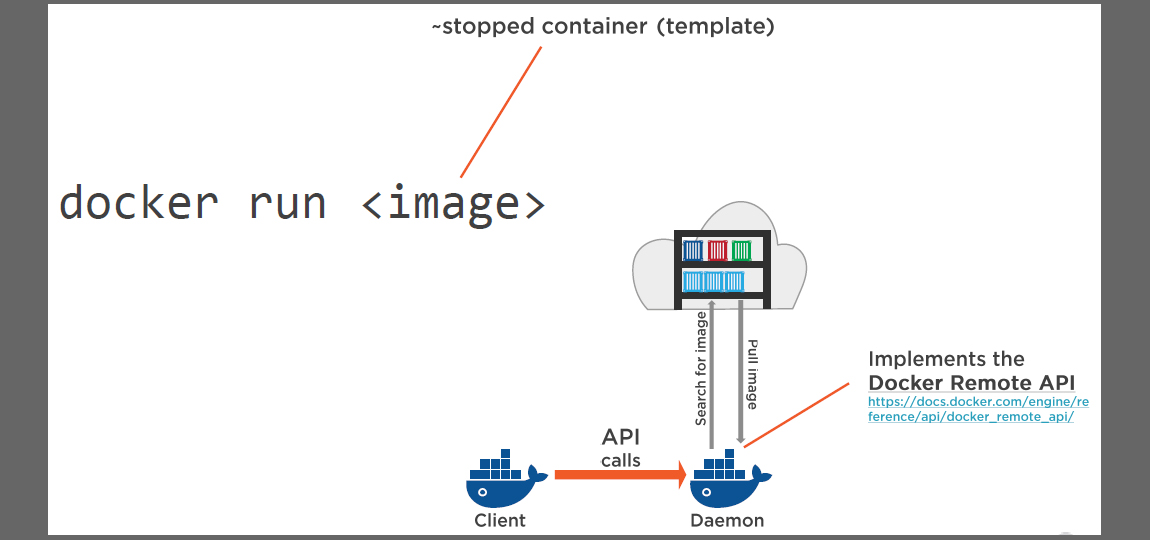 docker remote api