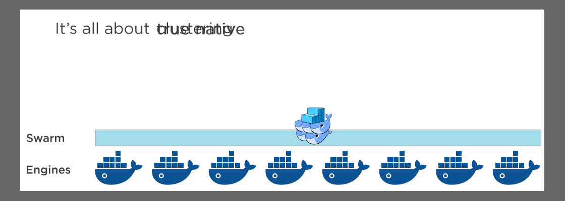 docker swarm engine