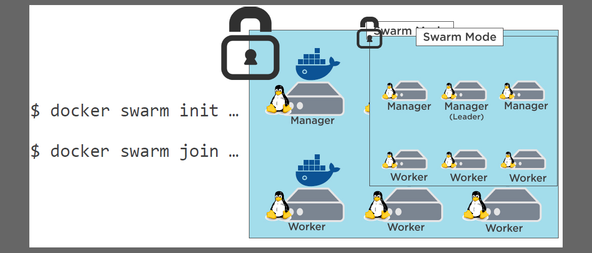 mode of docker