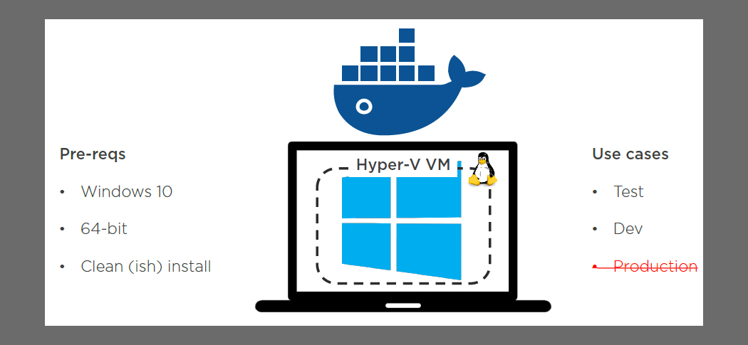 native docker for windows 10