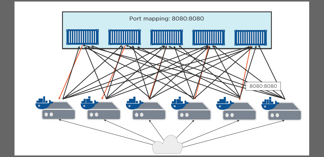 service of docker