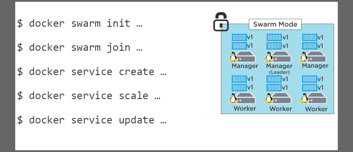 swarm for docker