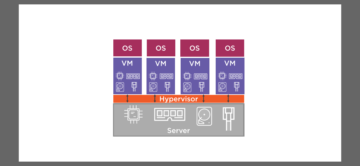 working with containers for docker