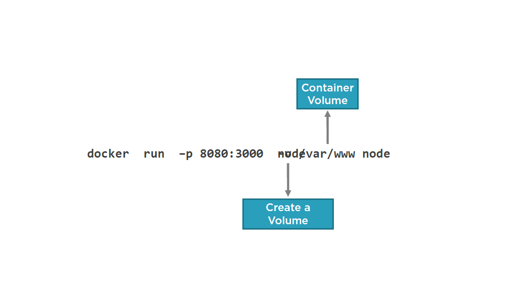 creating a data