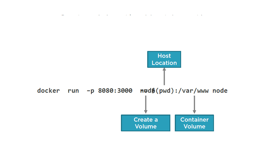 customizing the host