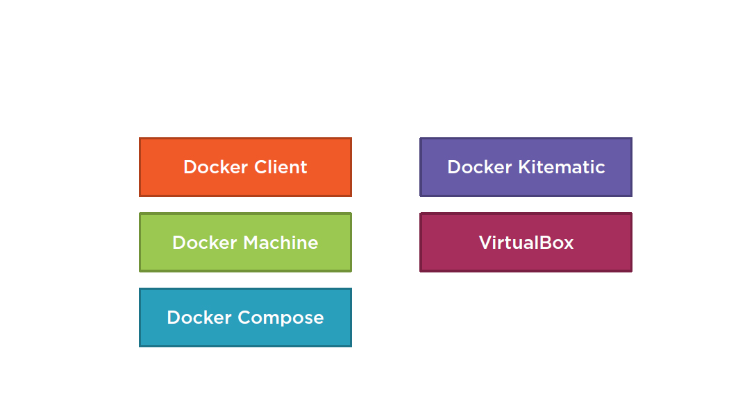 docker toolbox