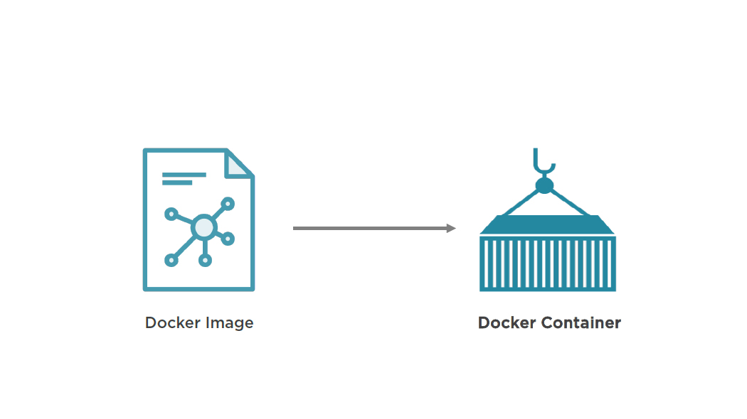 images and container