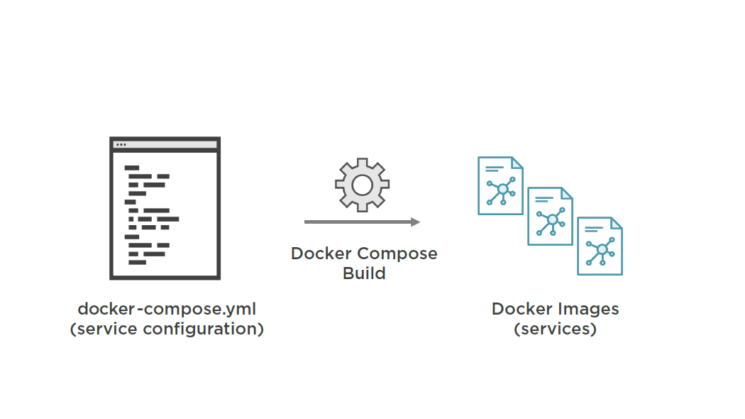 role of the docker