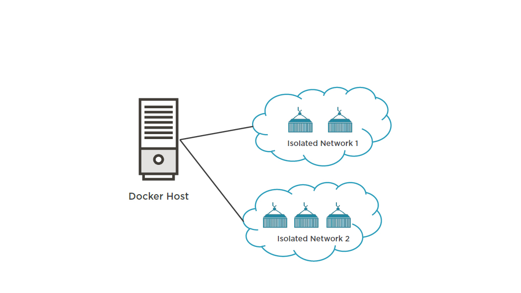 understanding-container