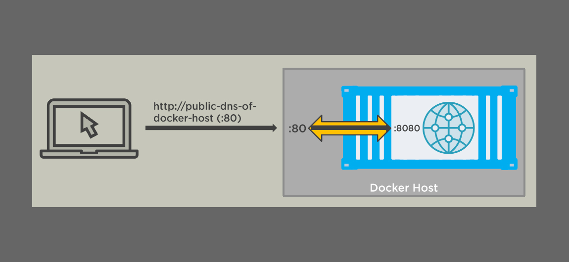 docker host