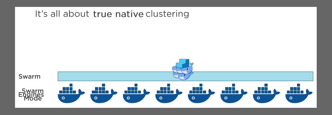 docker swarm engine mode