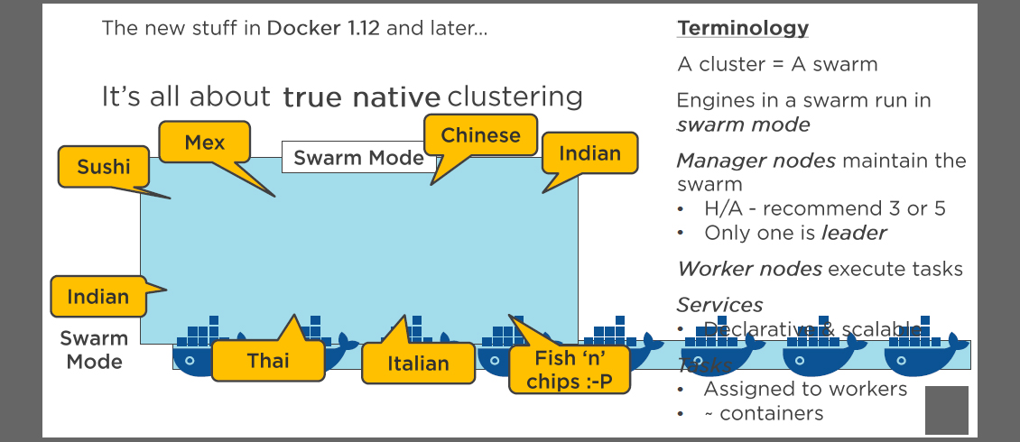 docker swarm mode theory