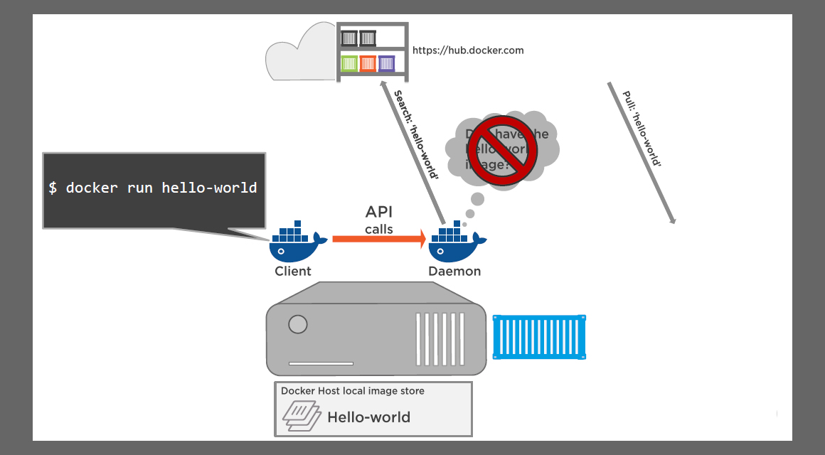 image of docker run hello word