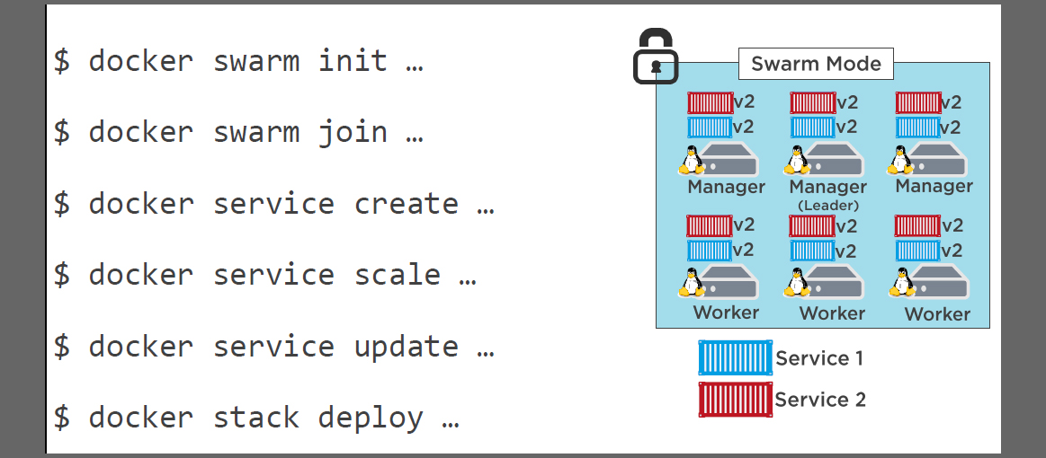 swarm mode and service for docker