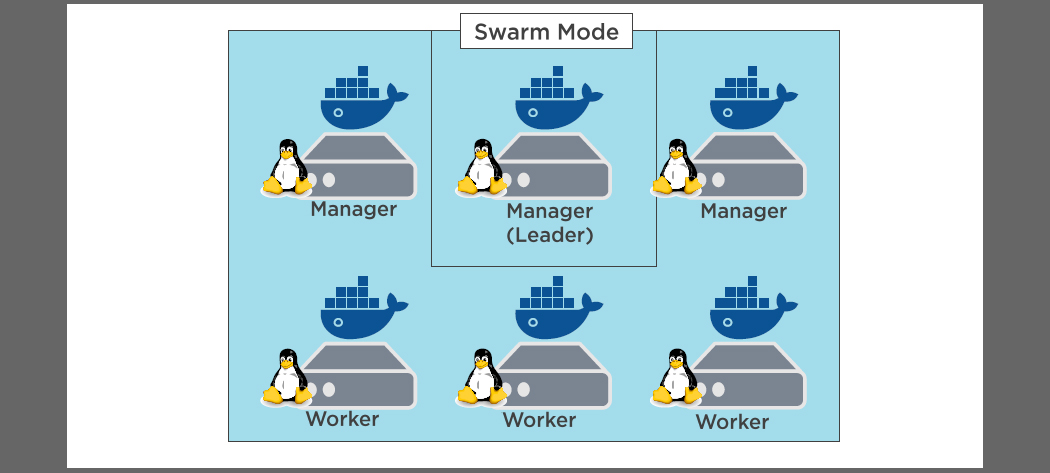swarm mode for docker