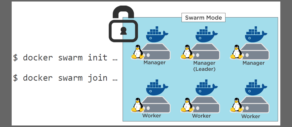 swarm mode of docker