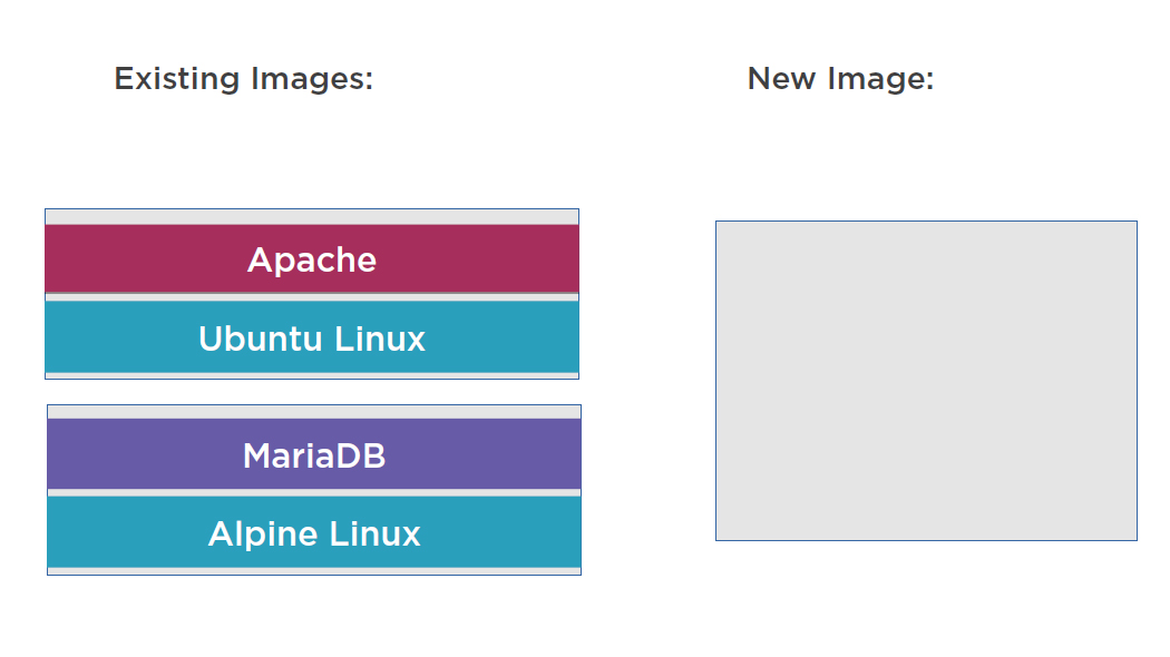 managing images using docker hub