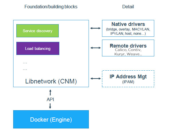 24docker