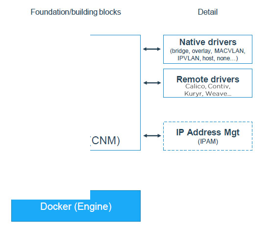 25docker