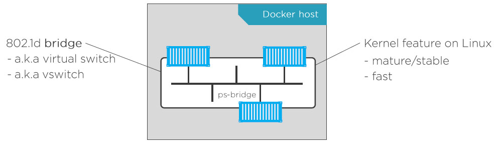 34docker