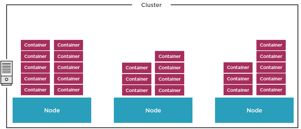 cluster1