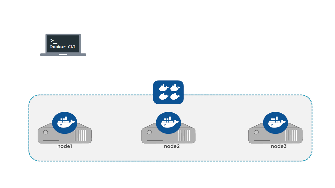 docker cli