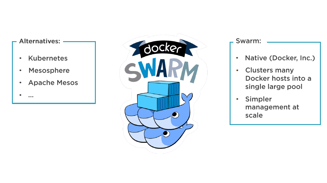 docker swarm